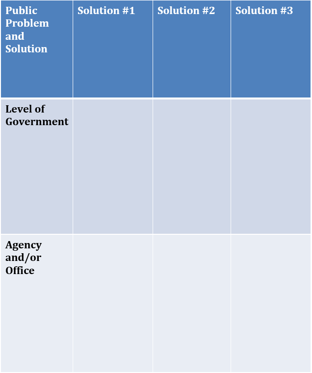 Level of Government and Agency